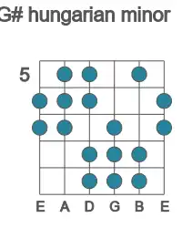 Guitar scale for hungarian minor in position 5
